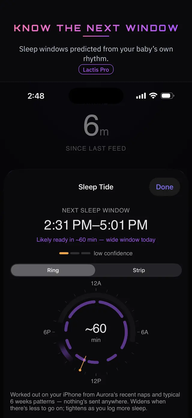 Know the next window — Sleep Tide forecasting the next sleep window on a 24-hour ring